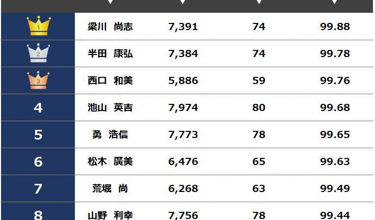 第１回ハルテグループデジタココンテスト2018 結果発表