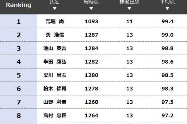 ハルテグループデジタココンテスト2018トライアル 中間発表