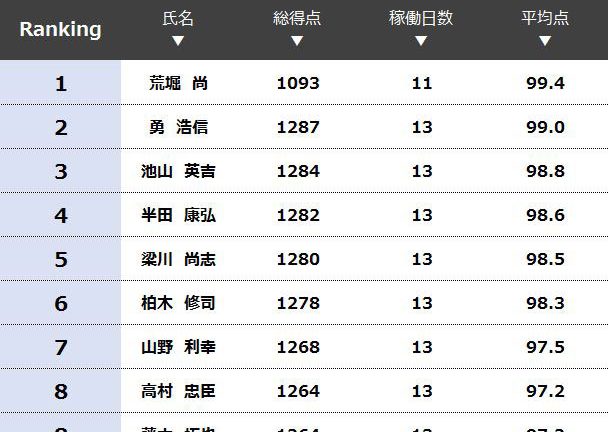 ハルテグループデジタココンテスト2018トライアル 中間発表