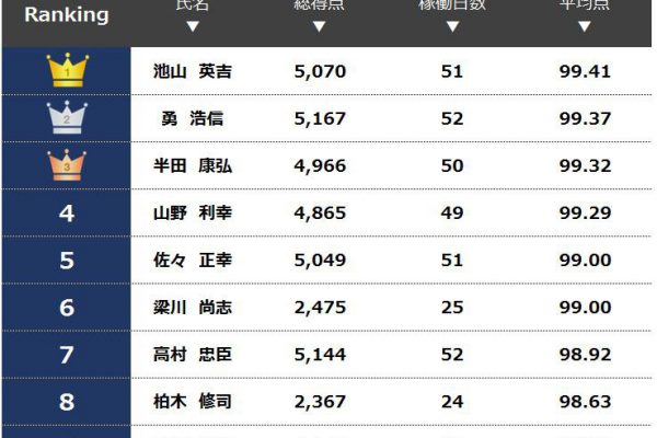 ハルテグループデジタココンテスト2018トライアル 総合結果発表