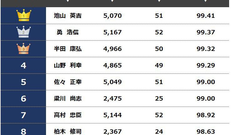 ハルテグループデジタココンテスト2018トライアル 総合結果発表